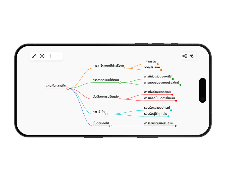 AI mind map